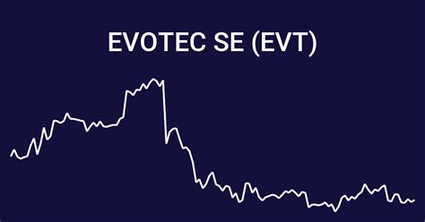 evotec stock price